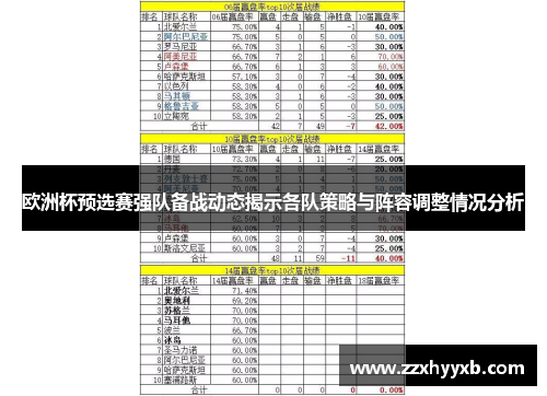 欧洲杯预选赛强队备战动态揭示各队策略与阵容调整情况分析