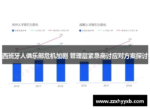 西班牙人俱乐部危机加剧 管理层紧急商讨应对方案探讨