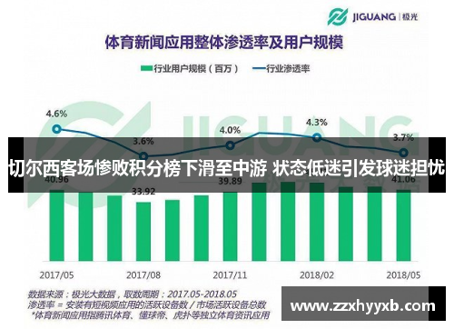 切尔西客场惨败积分榜下滑至中游 状态低迷引发球迷担忧